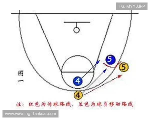 篮球规则详解：什么是非法掩护及其判定标准？